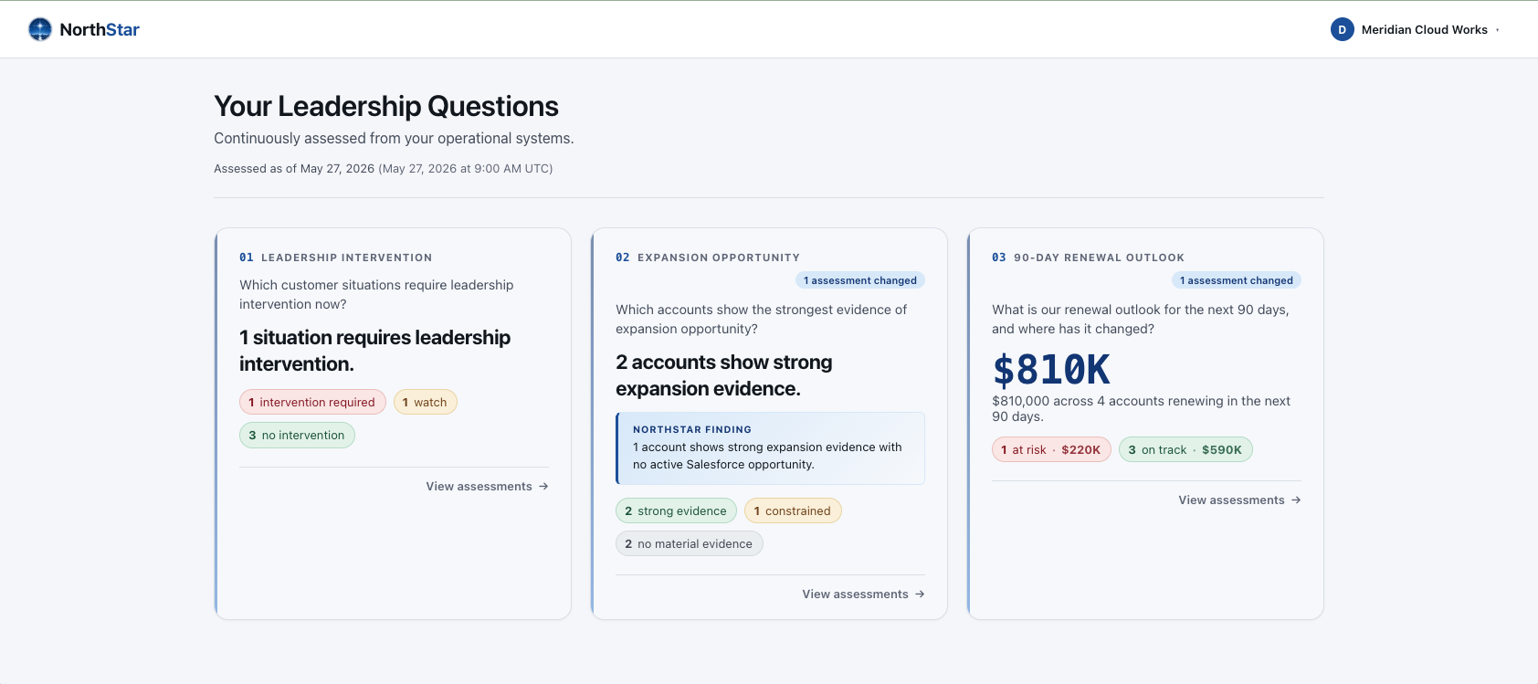 NorthStar Leadership Questions overview